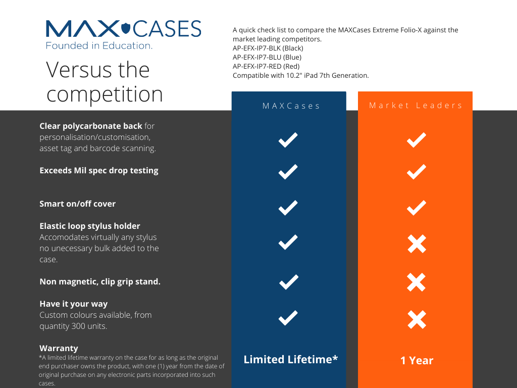 MAXCases Versus the Competition